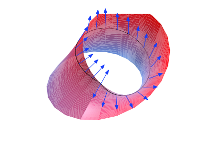 Image: Parallel transport on a Möbius strip.